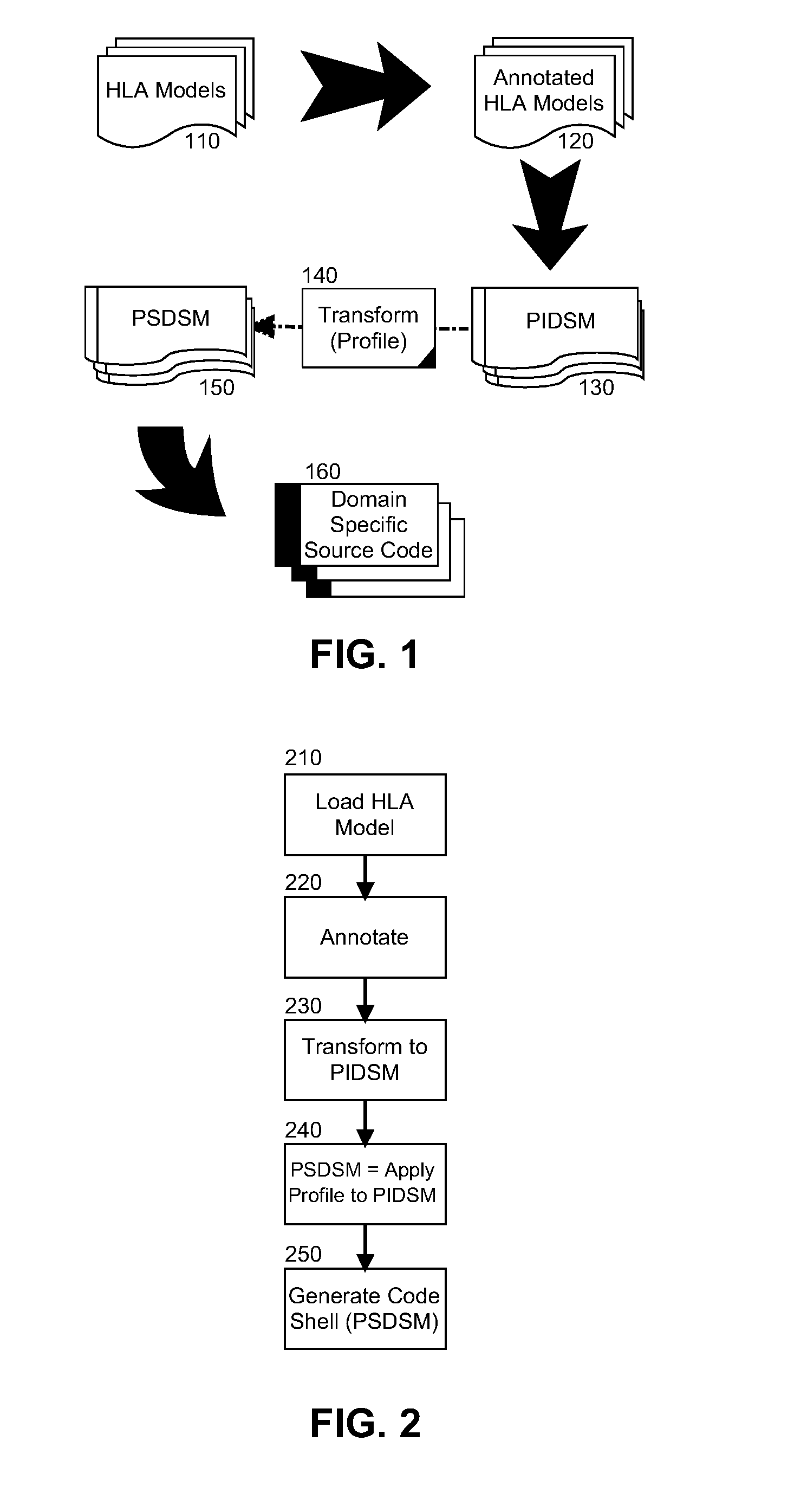 Incremental model refinement and transformation in generating commerce applications using a model driven architecture