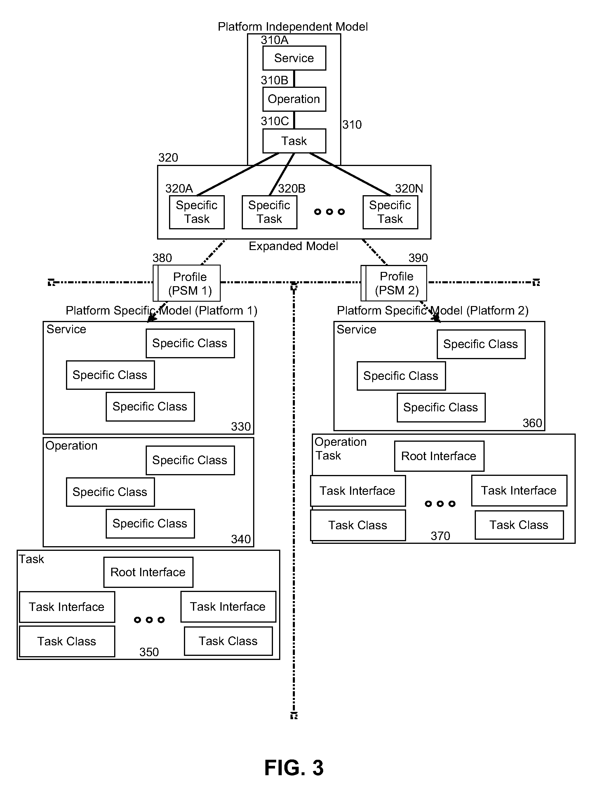 Incremental model refinement and transformation in generating commerce applications using a model driven architecture