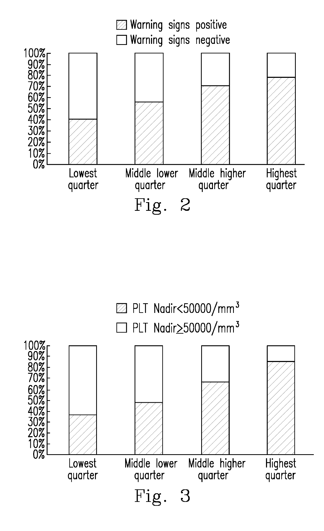 Evaluation of the severity of patients with flavivirus infection by blood hyaluronan levels and therapeutic agents to block the hyaluronan