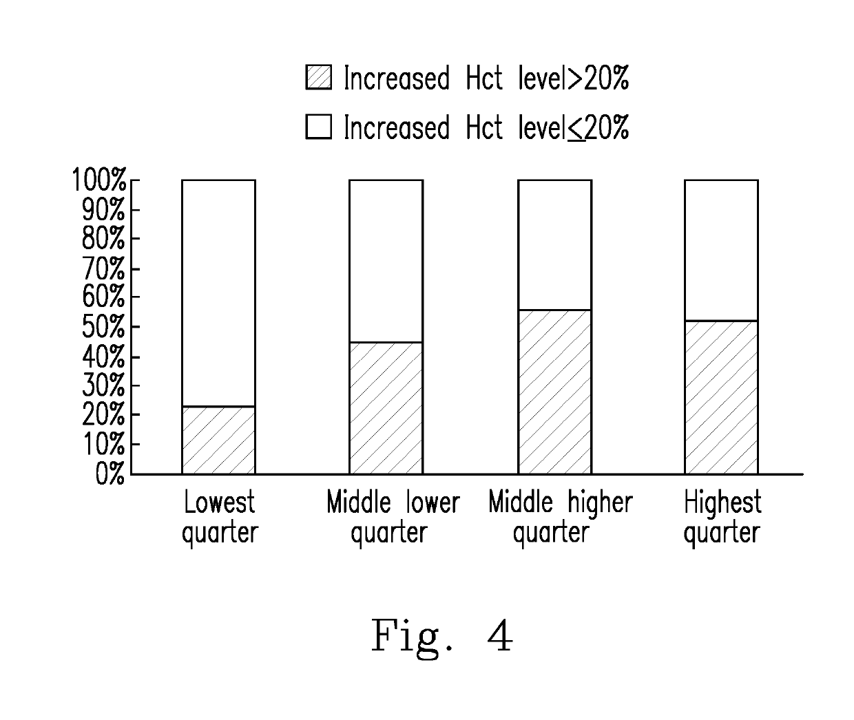 Evaluation of the severity of patients with flavivirus infection by blood hyaluronan levels and therapeutic agents to block the hyaluronan