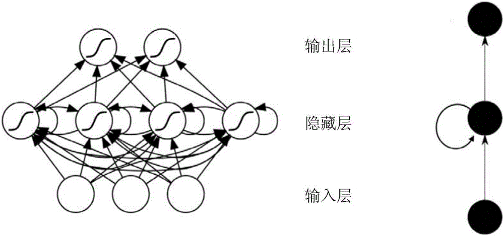 Dialogue data interaction processing method and device based on recurrent neural network