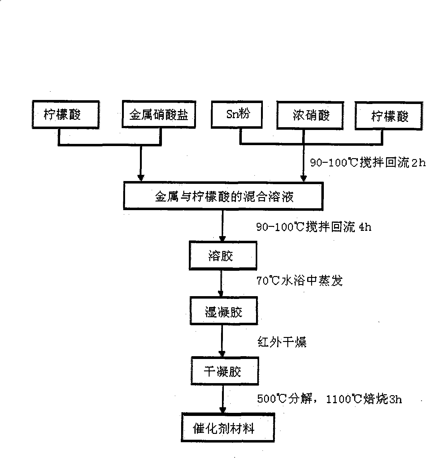 Method for preparing methyl hydride combustion catalyst