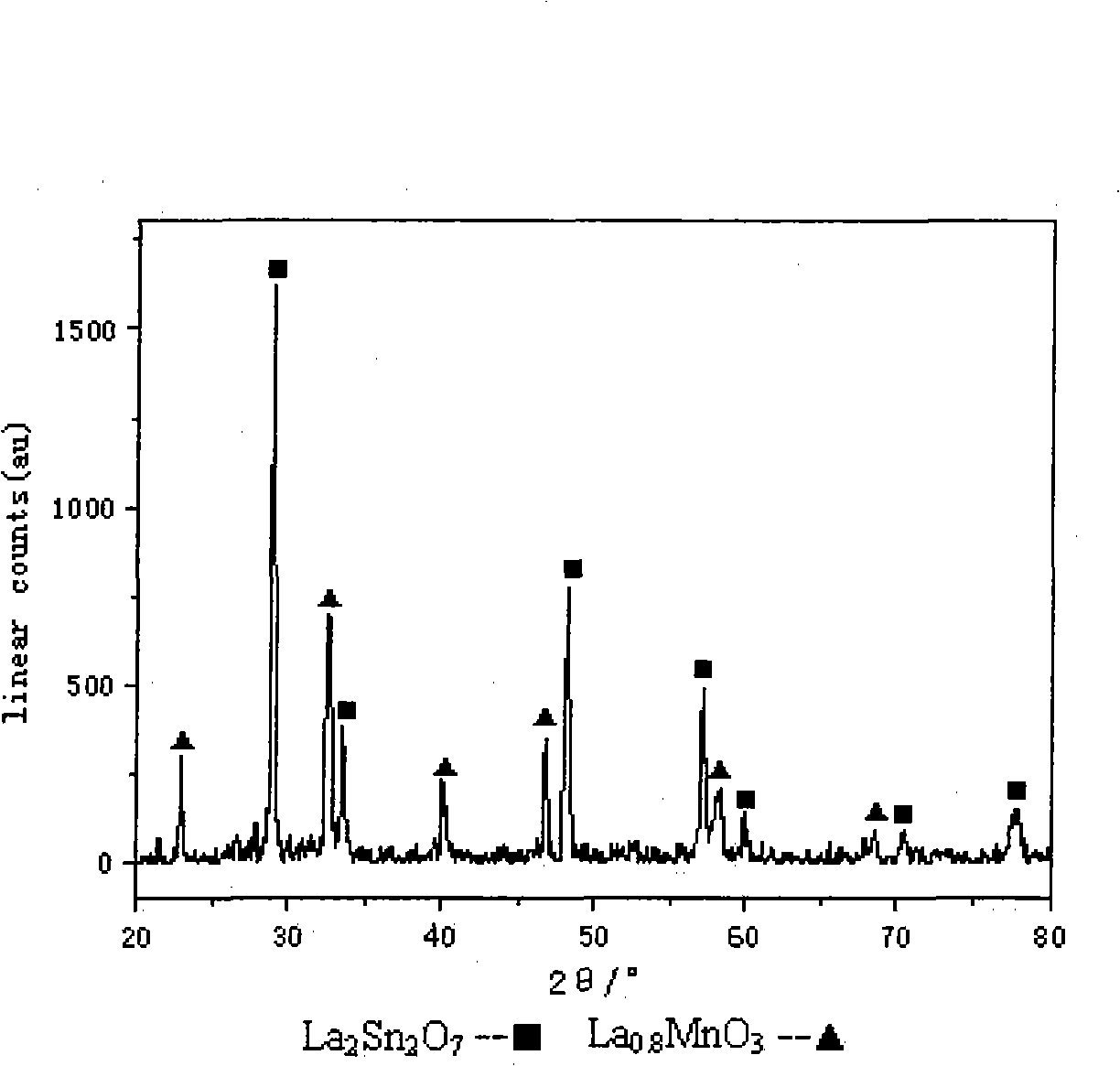 Method for preparing methyl hydride combustion catalyst