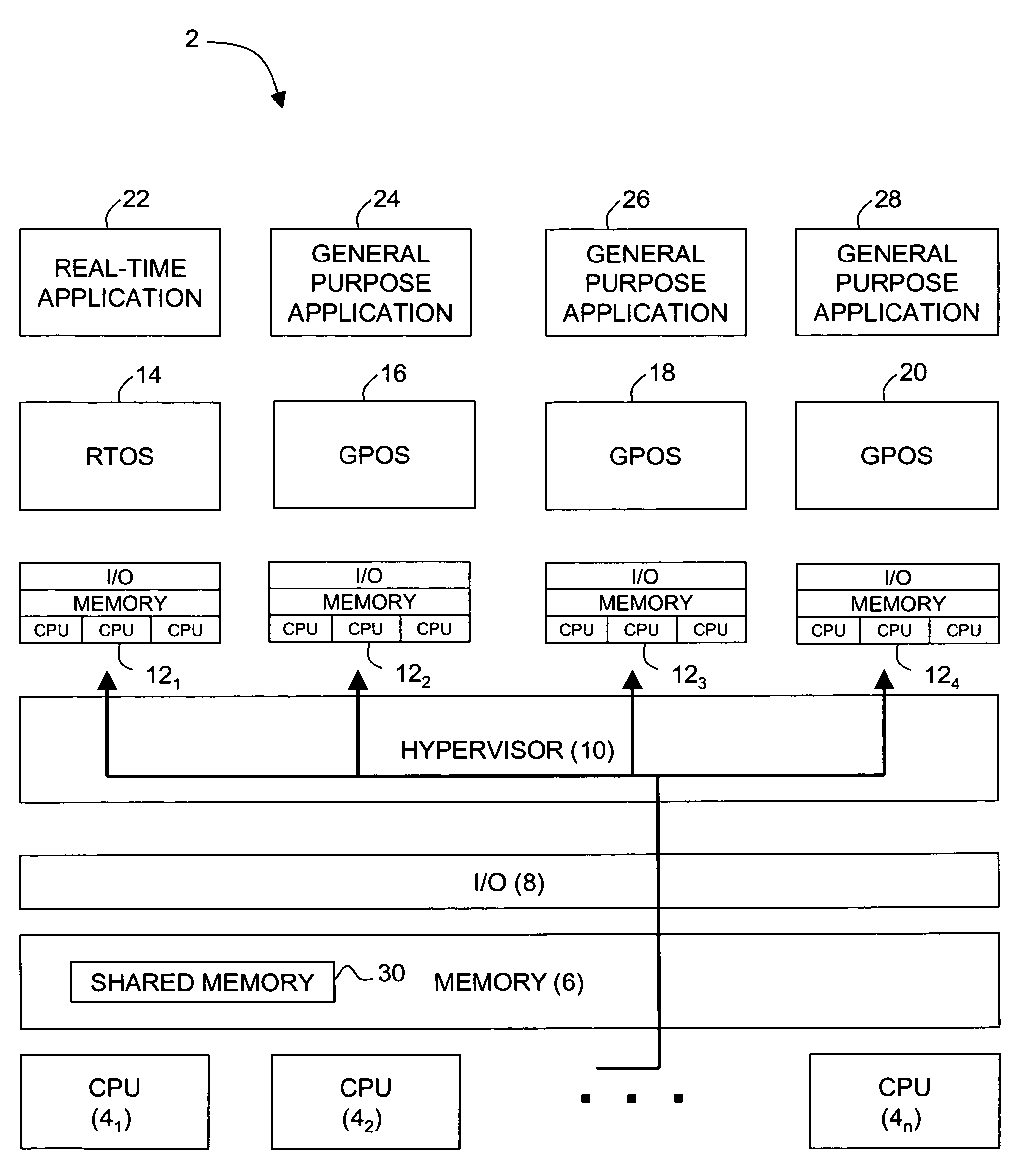 Efficient sharing of memory between applications running under different operating systems on a shared hardware system