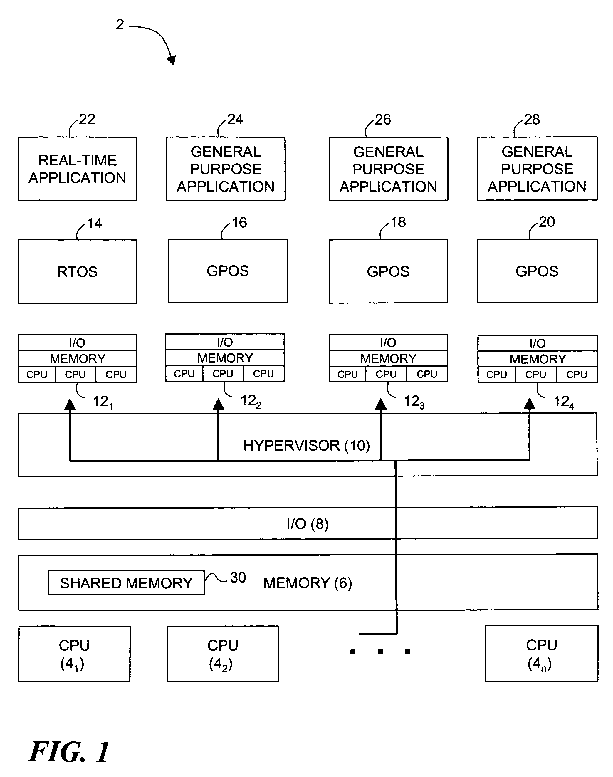 Efficient sharing of memory between applications running under different operating systems on a shared hardware system