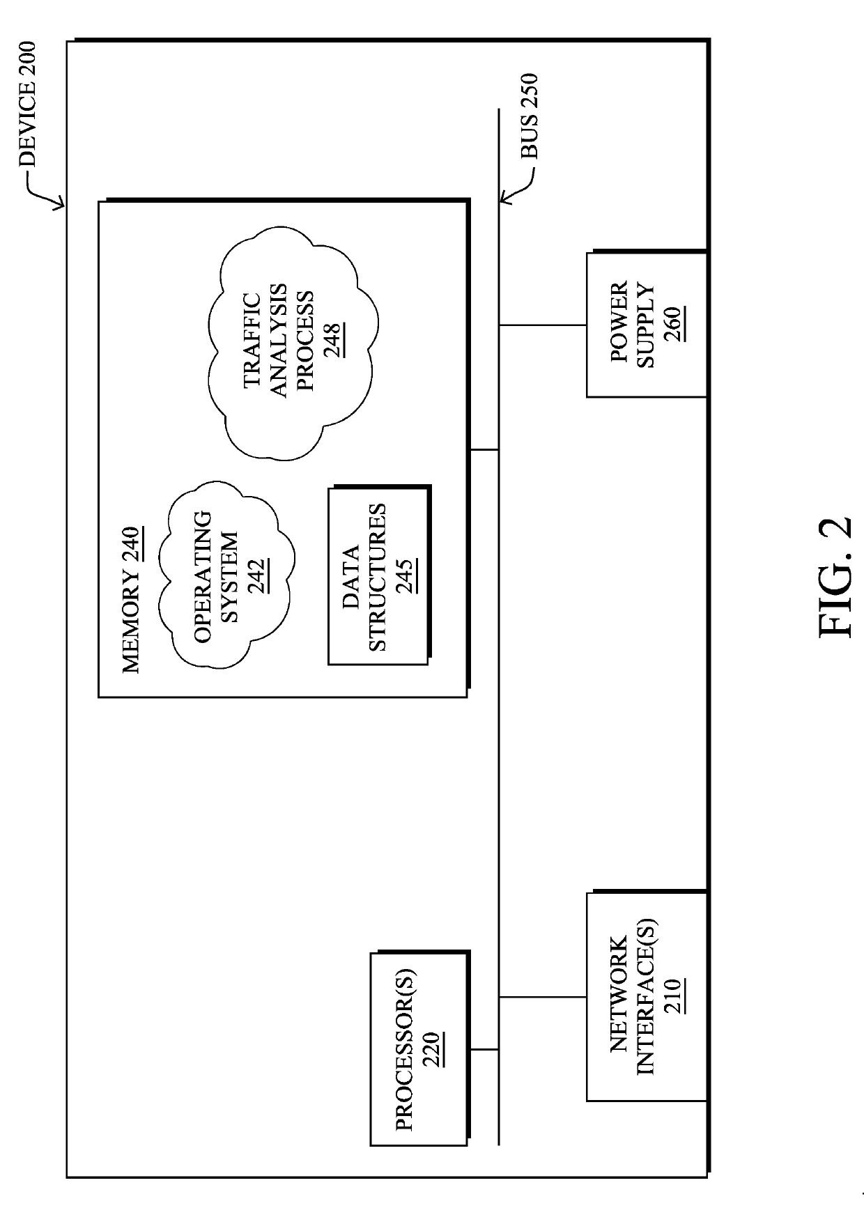 Scalable training of random forests for high precise malware detection