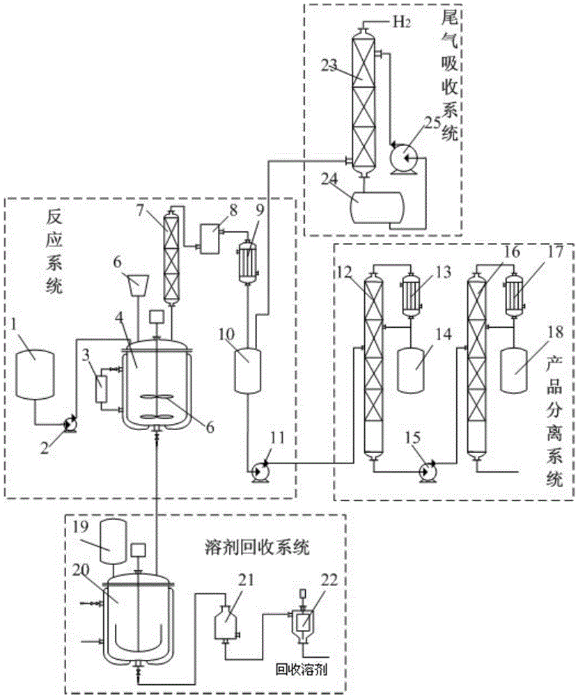 Production method for preparing trialkoxysilane by adopting direct method