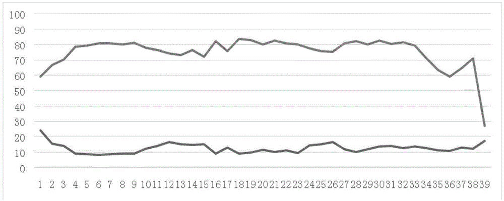 Production method for preparing trialkoxysilane by adopting direct method