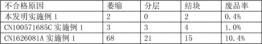 Ropivacaine mesylate freeze-dried powder injection