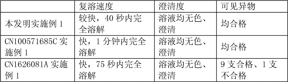 Ropivacaine mesylate freeze-dried powder injection