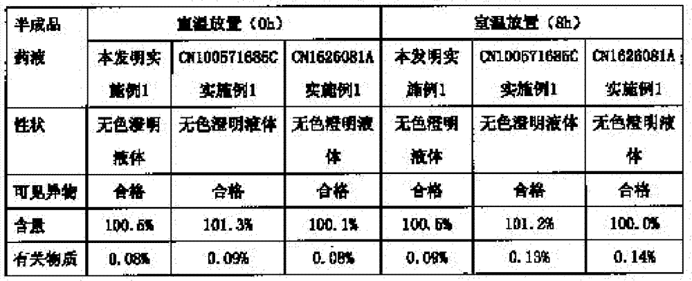 Ropivacaine mesylate freeze-dried powder injection