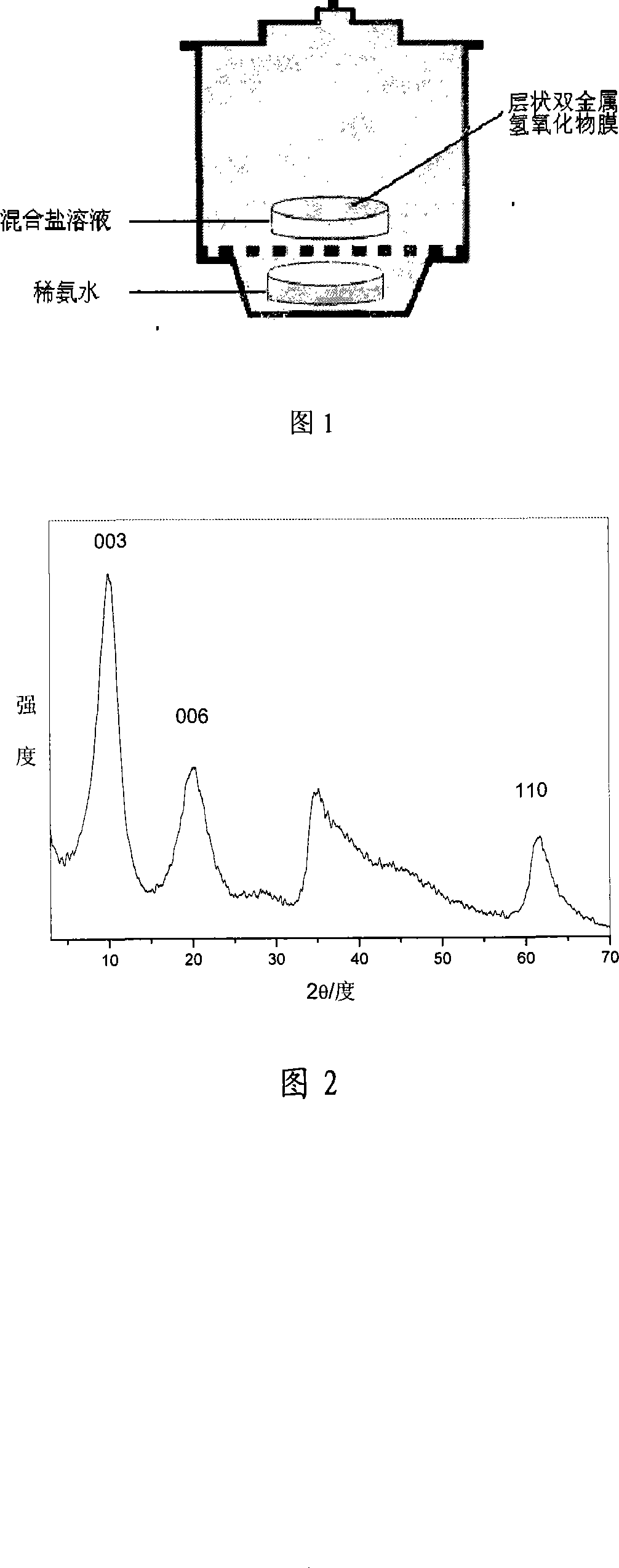 Even compact and transparent laminated double-metal hydroxide film and preparation method thereof