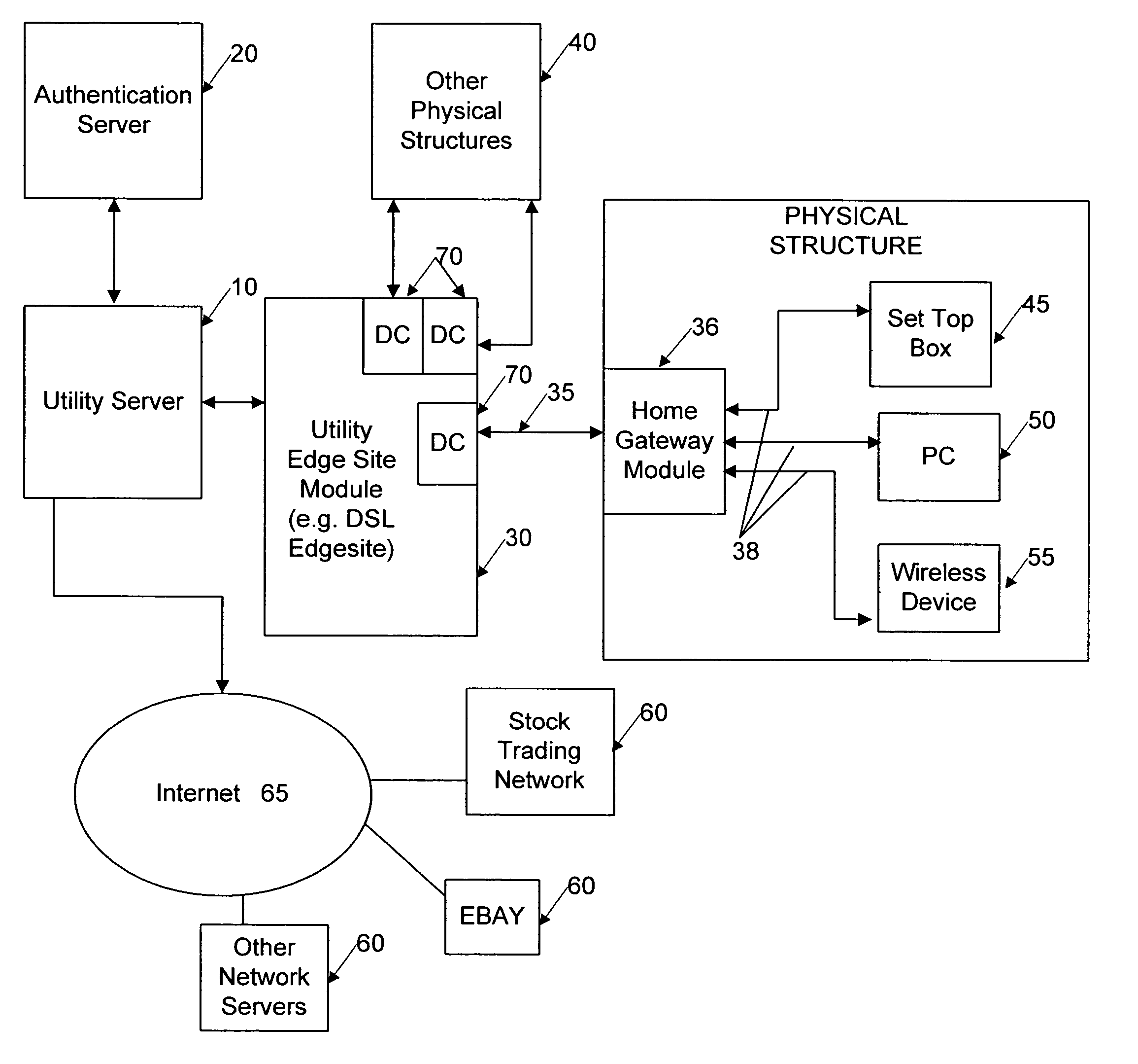 Network user authentication system and method