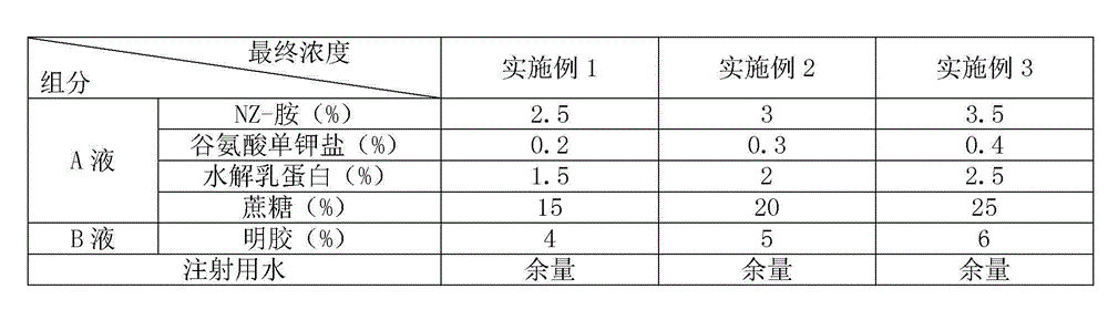 Lyophilized vaccine for swine encephalitis B and preparation method thereof