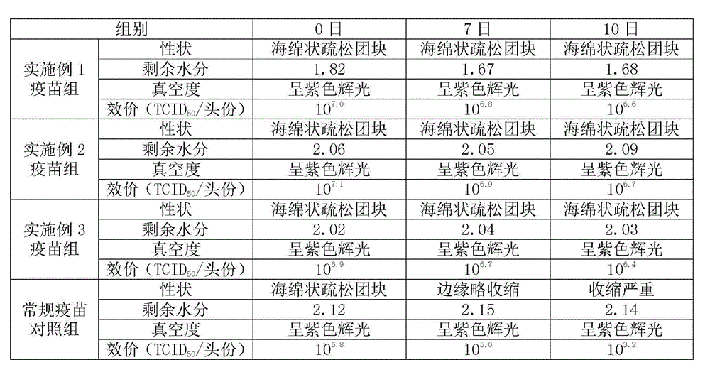 Lyophilized vaccine for swine encephalitis B and preparation method thereof