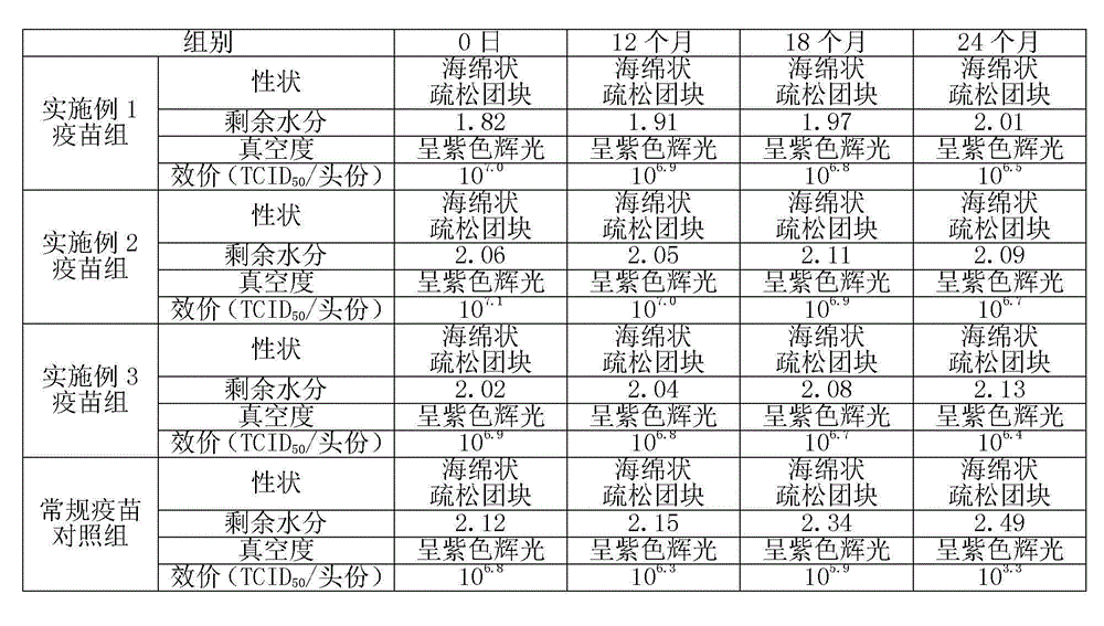 Lyophilized vaccine for swine encephalitis B and preparation method thereof