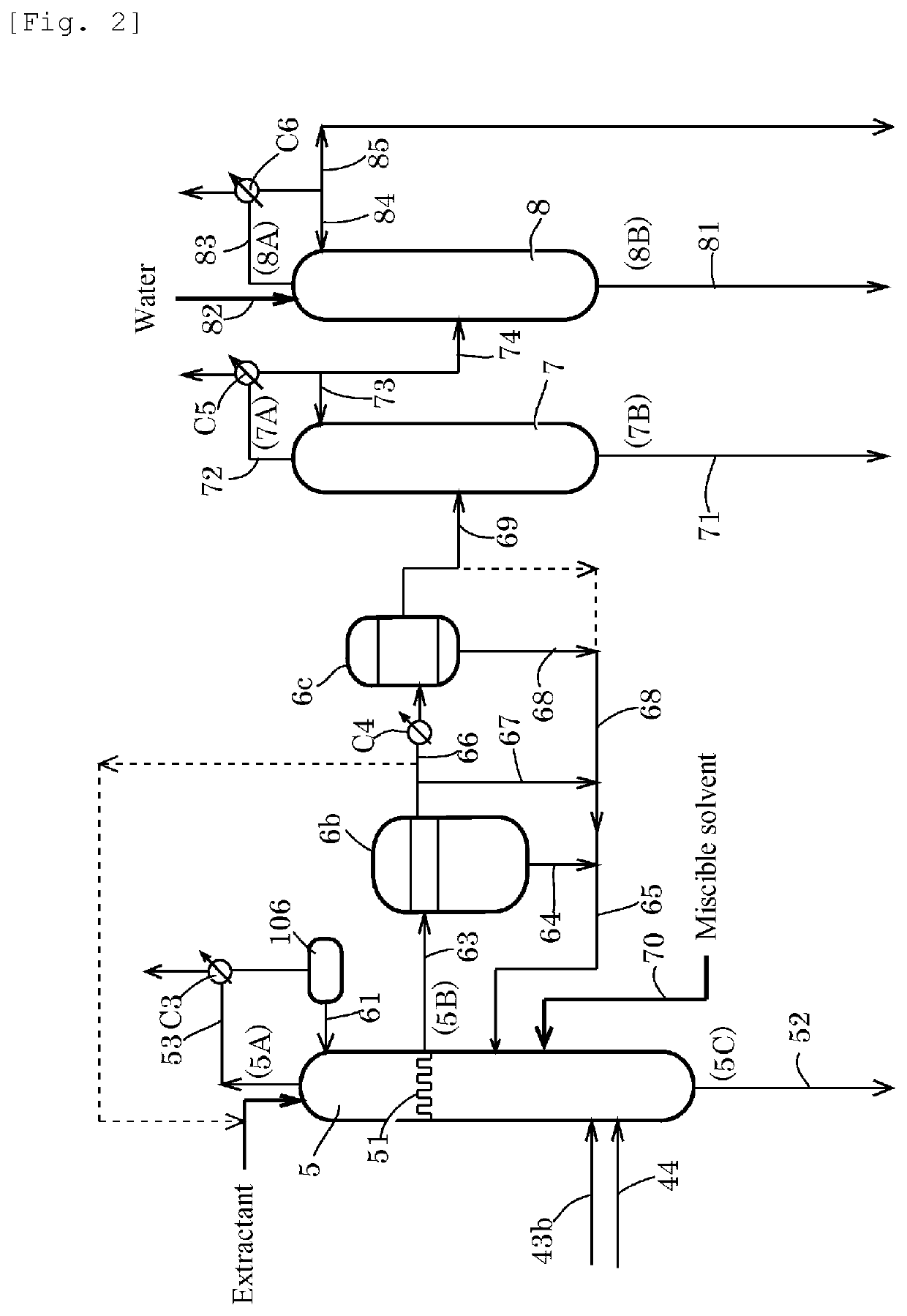 Process for producing acetic acid