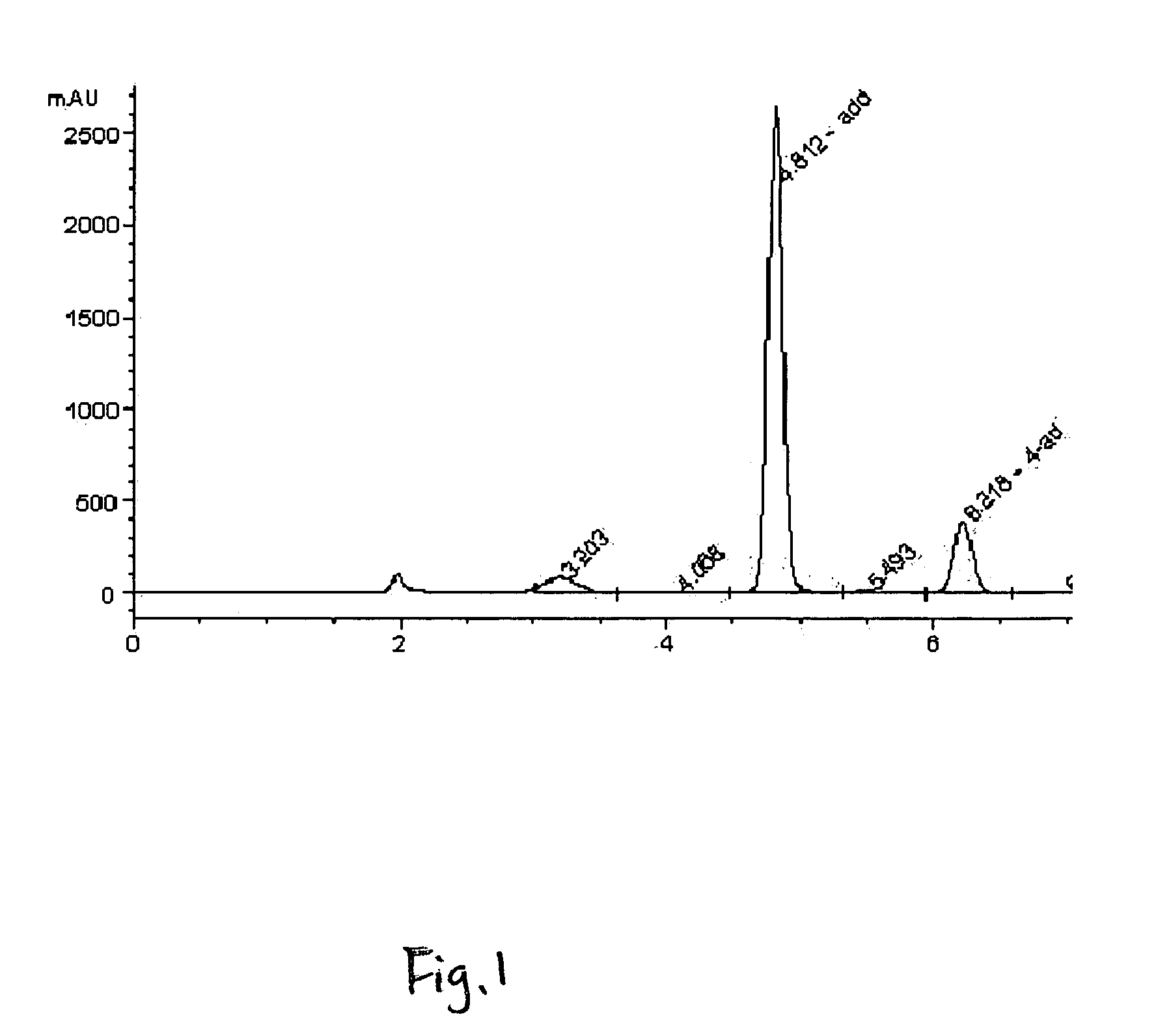 Use of Cloud Point System in Biotransformation