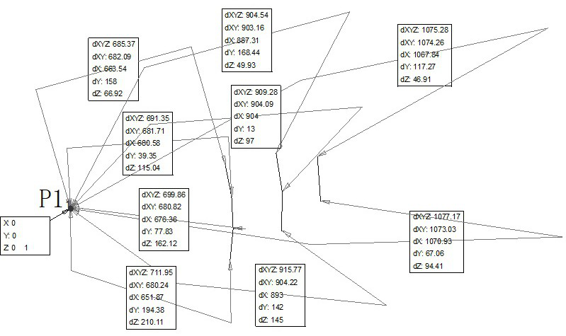 Three-dimensional measuring method of propeller pitch