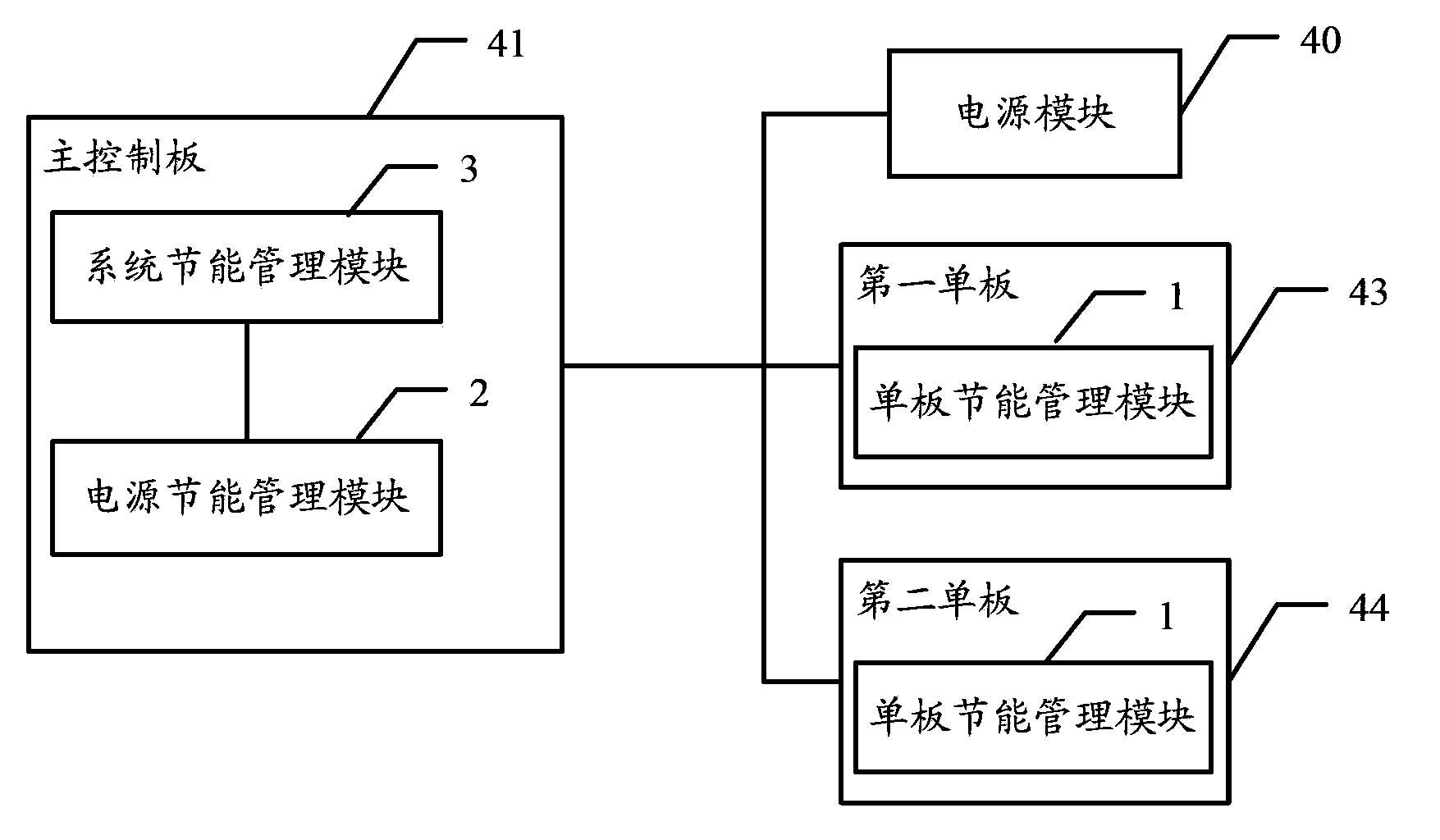 Device and method for system power supply management and system with function of power source energy saving management