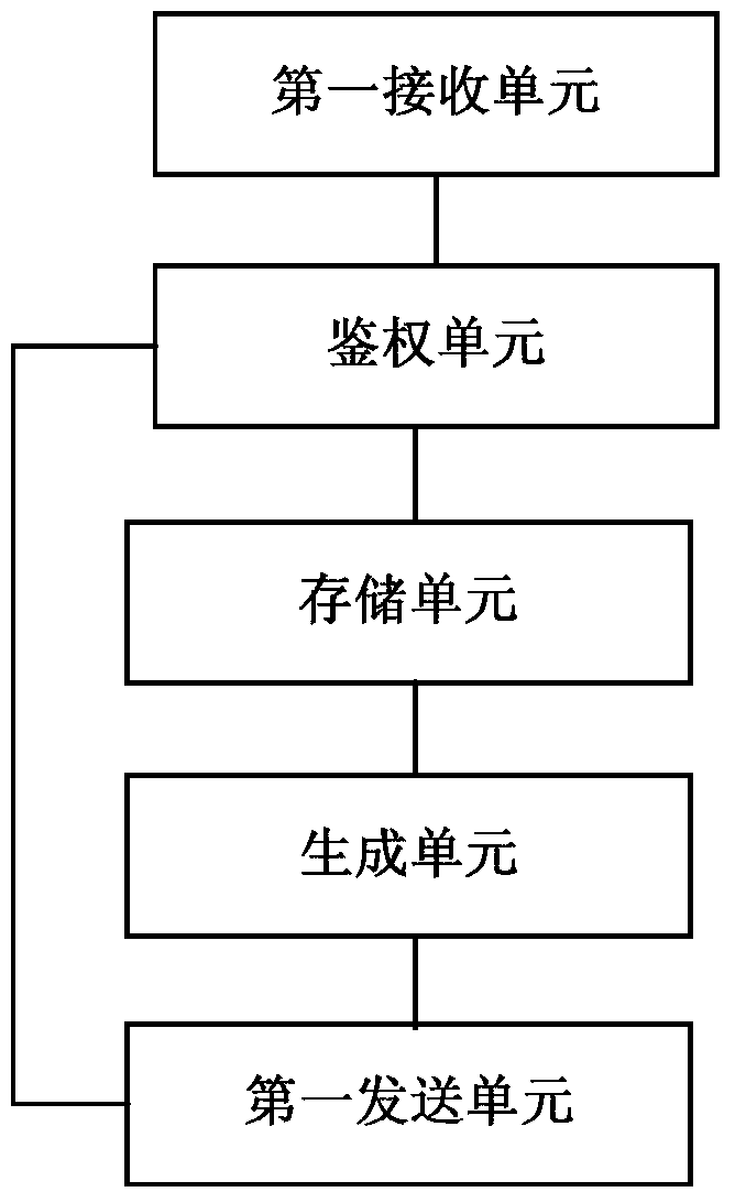 Method and system for accessing wireless local area network, SMS push platform, and portal system