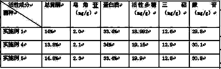 Culture medium and method for producing multi-component high-activity ganoderma lucidum powder by using same