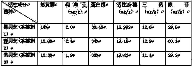 Culture medium and method for producing multi-component high-activity ganoderma lucidum powder by using same