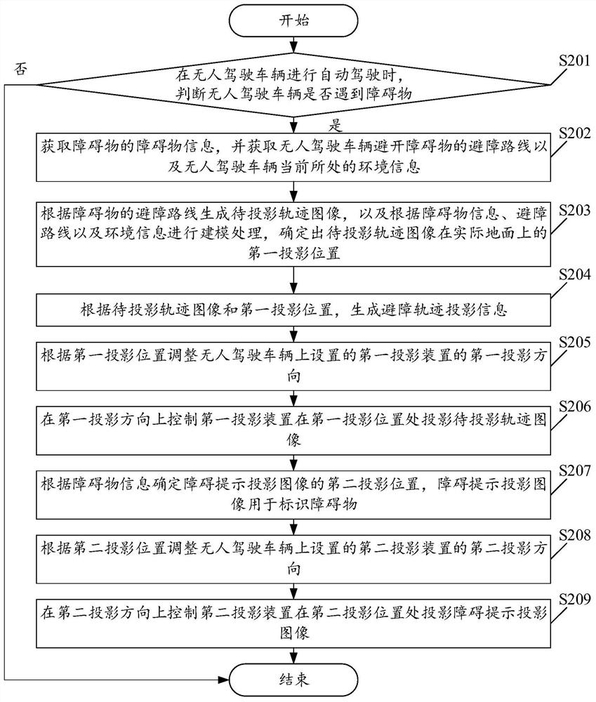 Driving prompting method and device for unmanned vehicle