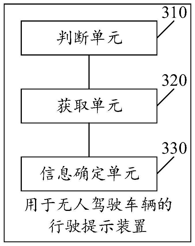 Driving prompting method and device for unmanned vehicle