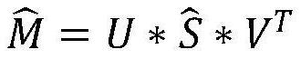 Frequent item set mining method for local differential privacy protection based on singular value decomposition