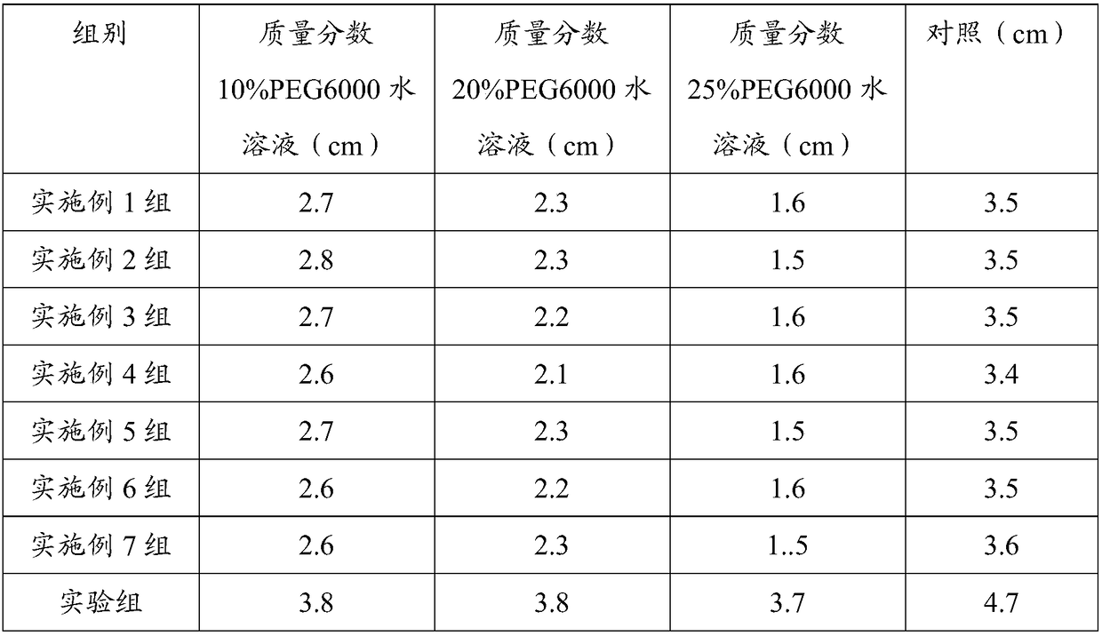 Breeding method for improving drought resistance of paeonia suffruticosa Andr