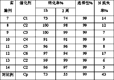 Long-life catalyst for synthesis of propylene carbonate and preparation method thereof