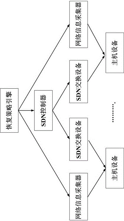 Virtual network single link fault recovery method based on SDN and system thereof