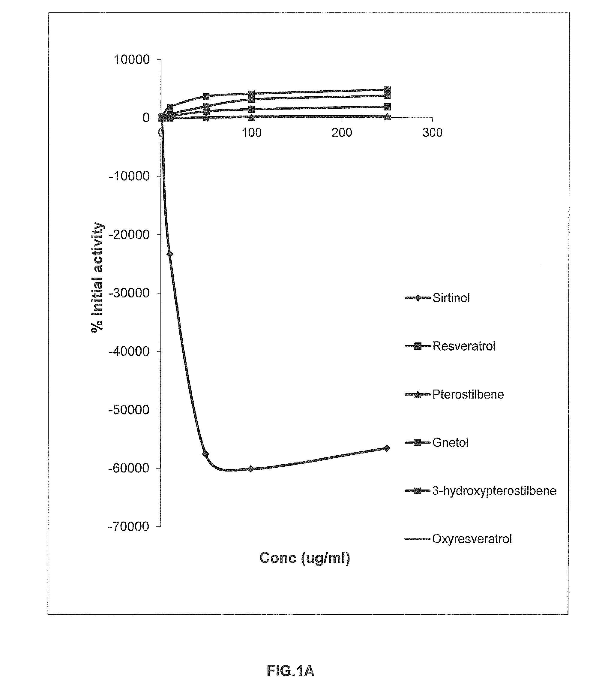 Orally bioavailable stilbenoids- compositions and therapeutic applications thereof