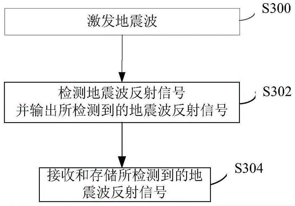 Marine seismic data acquisition system and method