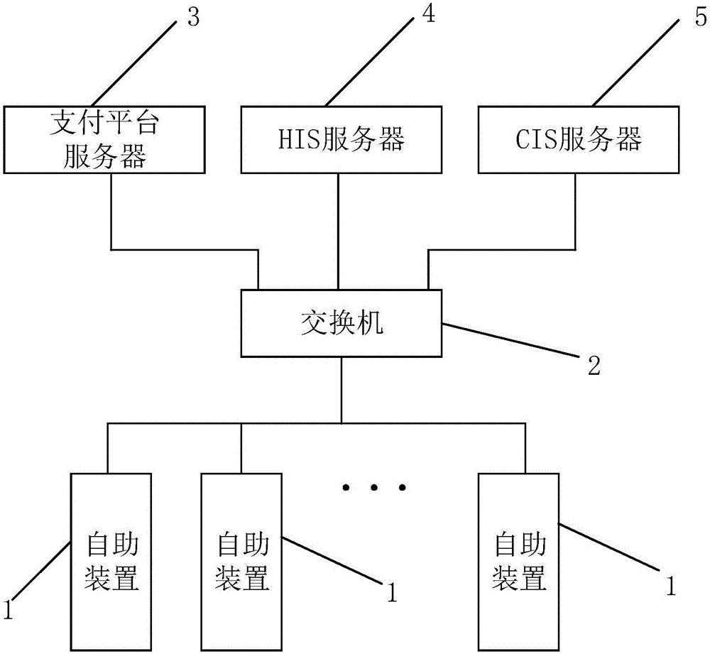 Self-guiding type self-service hospital admission fee-paying system and method