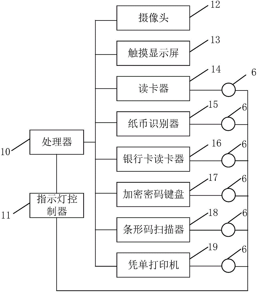 Self-guiding type self-service hospital admission fee-paying system and method