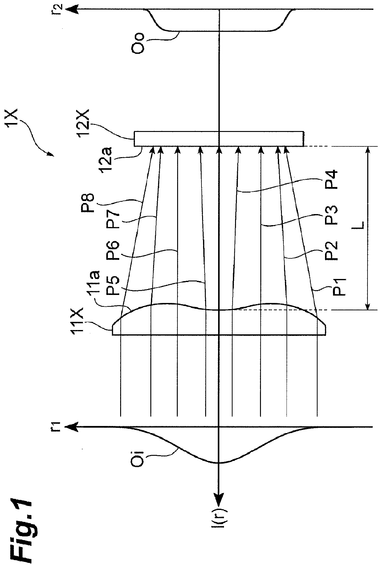 Laser light shaping and wavefront controlling optical system