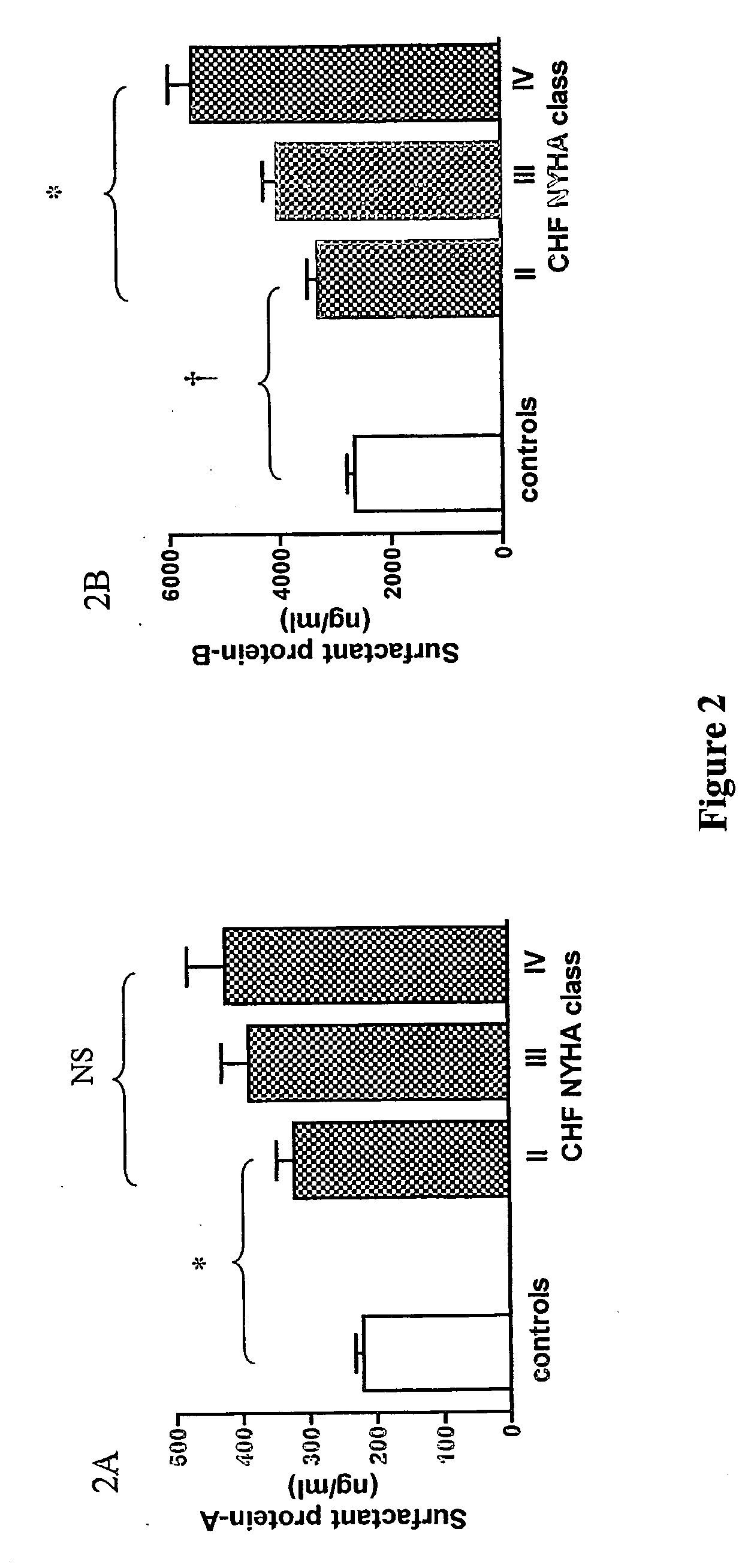 Method of diagnosis and agents useful for same