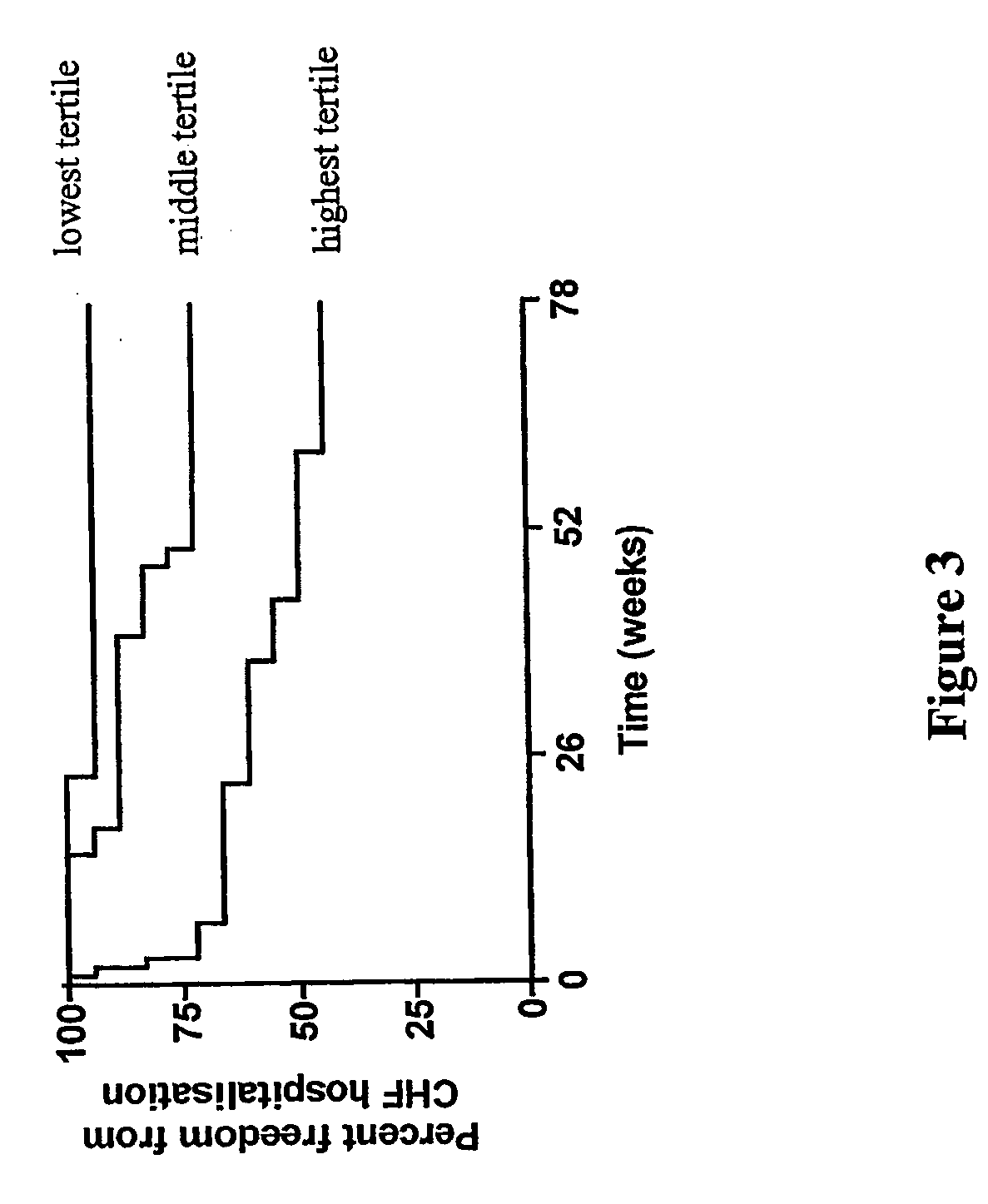 Method of diagnosis and agents useful for same