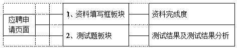 Recruitment system and method based on cloud services