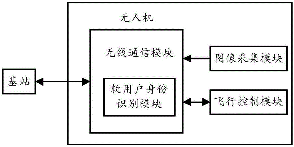 Data transmission method and mobile equipment