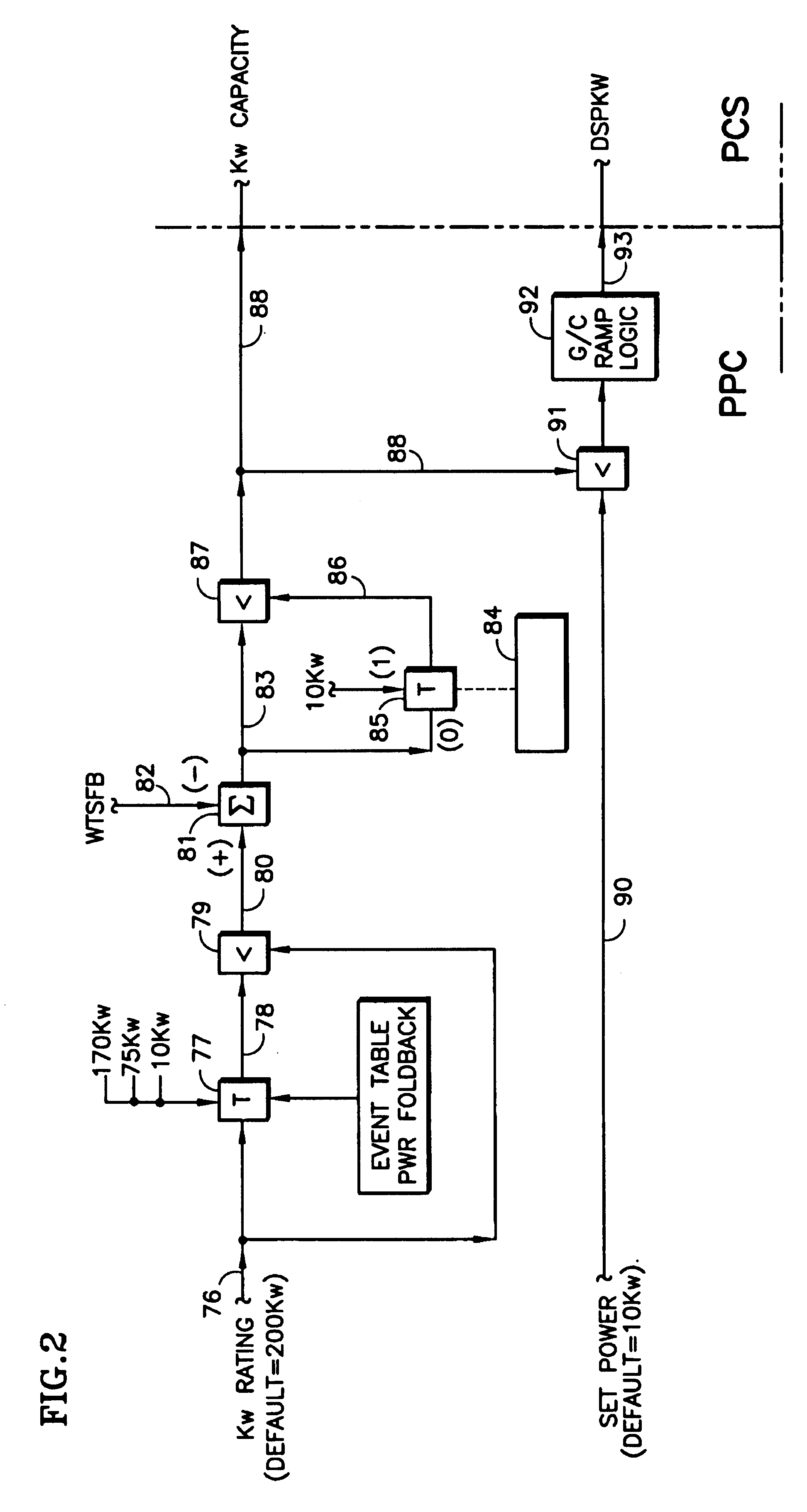 Control of multiple power plants at a site to provide a distributed resource in a utility grid