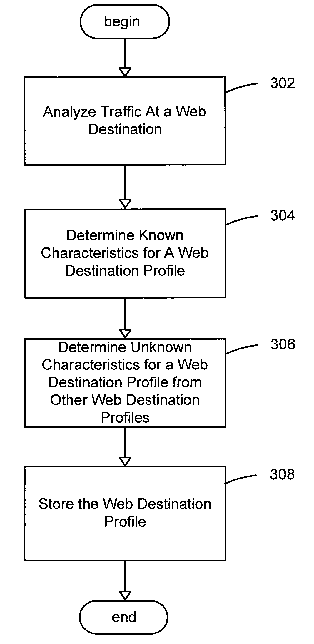 System and method for population-targeted advertising