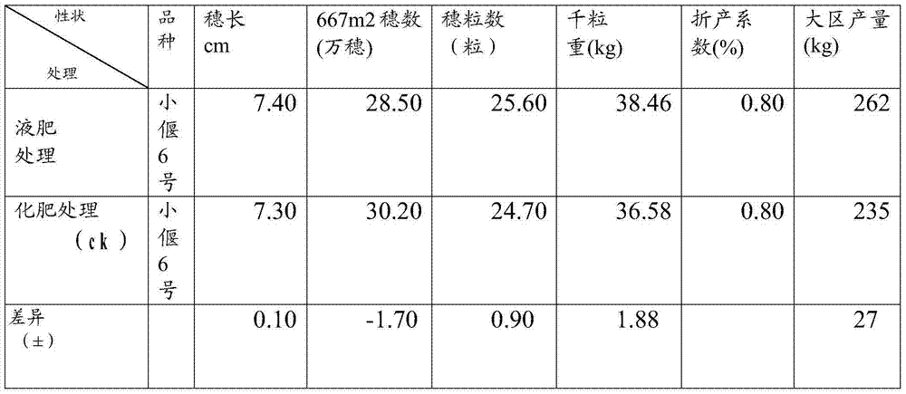 Amino acid liquid fertilizer, preparation method and application method for improving saline-alkali soil