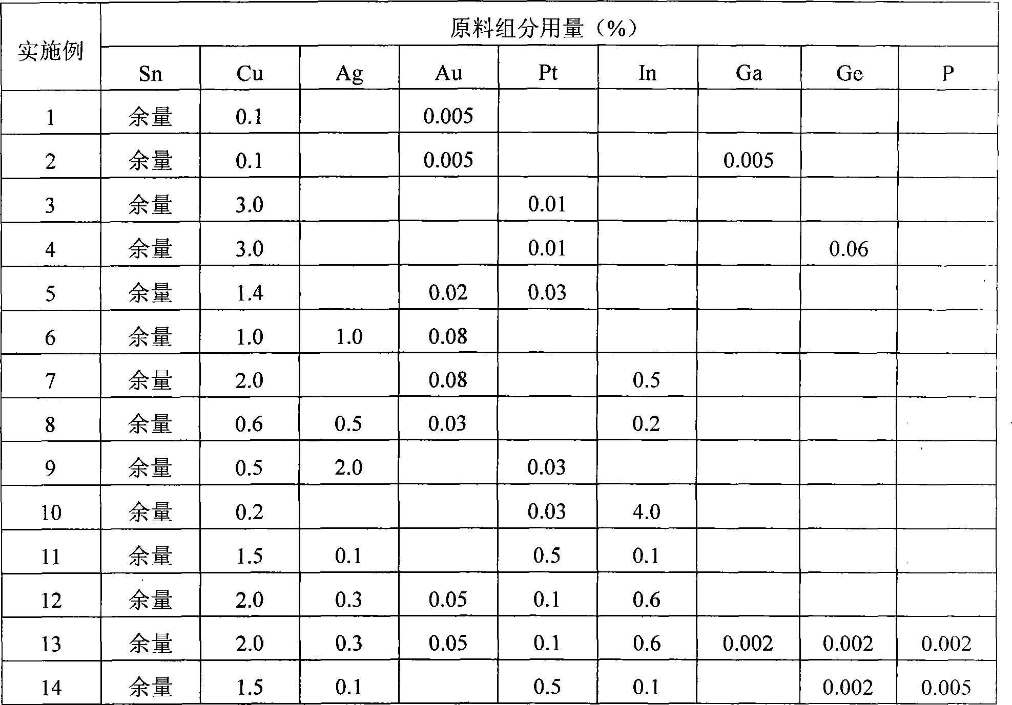 Leadless soft brazing material