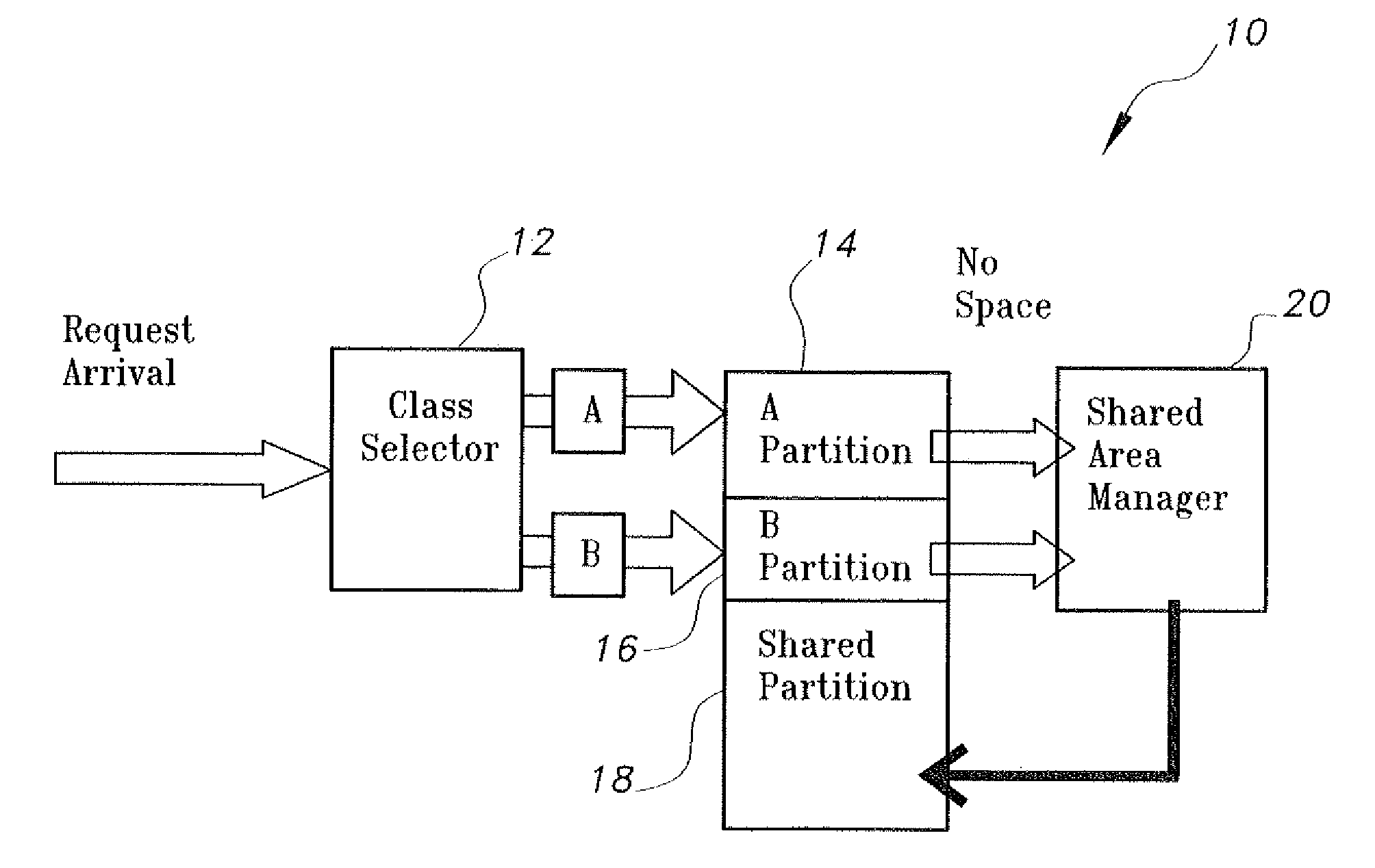 Dynamic probability-based admission control scheme for distributed video on demand system