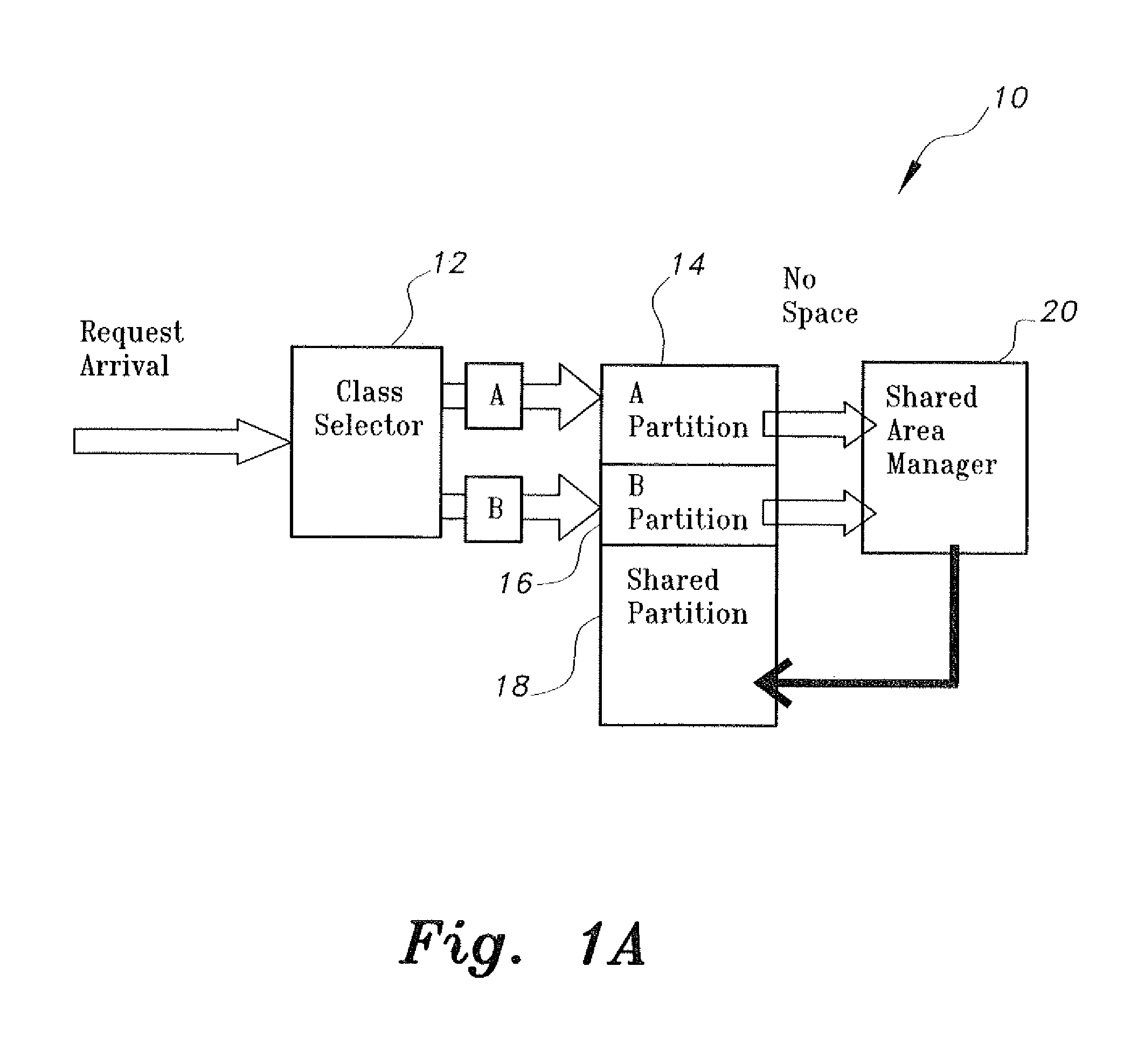 Dynamic probability-based admission control scheme for distributed video on demand system