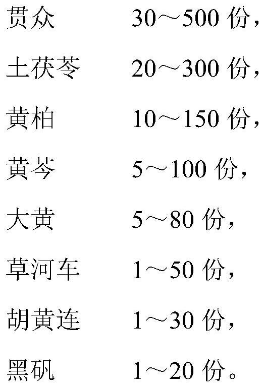 A kind of anti-osteoarthritis pharmaceutical composition and its preparation method and application