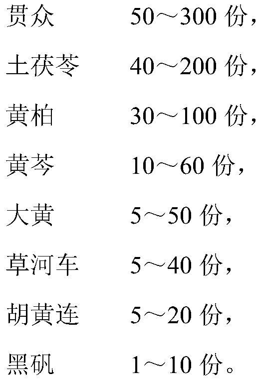 A kind of anti-osteoarthritis pharmaceutical composition and its preparation method and application